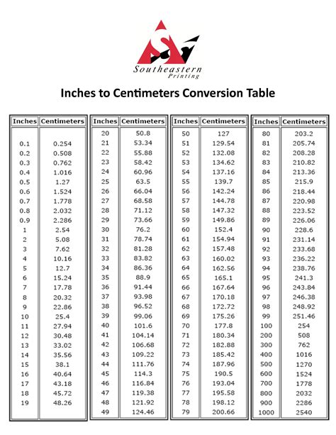 da inches a centimetri|pasar de inches a centimetros.